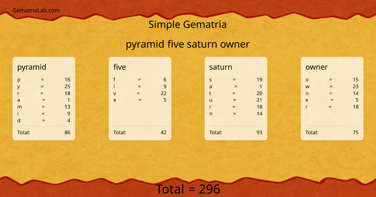 pyramid five saturn owner in simple Gematria